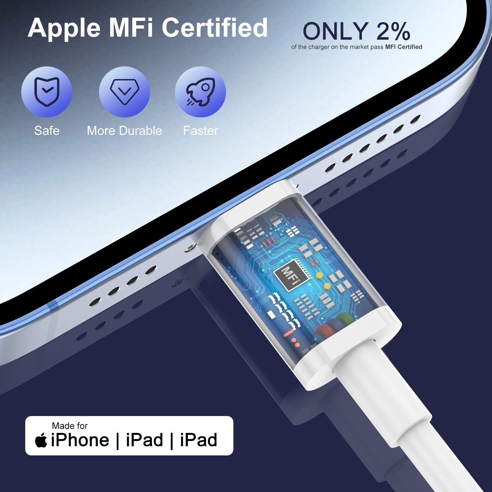 Fast Charge for iPhone 14 13, 2Pack PD for iPhone charger Fast Charge UK Plug With iPhone Charger Cable [ MFi Certified] Fast Charging Lightning Cable for iPhone 14 13 12 11 Pro Max XS X 8 6, iPad